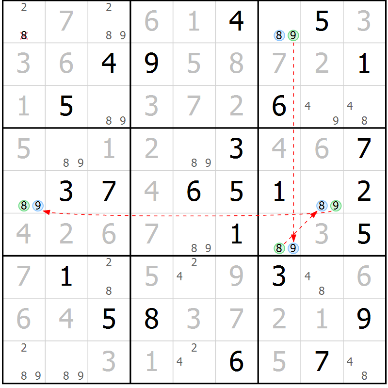 Position des candidats pour la solution de la Gr 27 page 30 du magazine de sudoku Virtuose n° 112