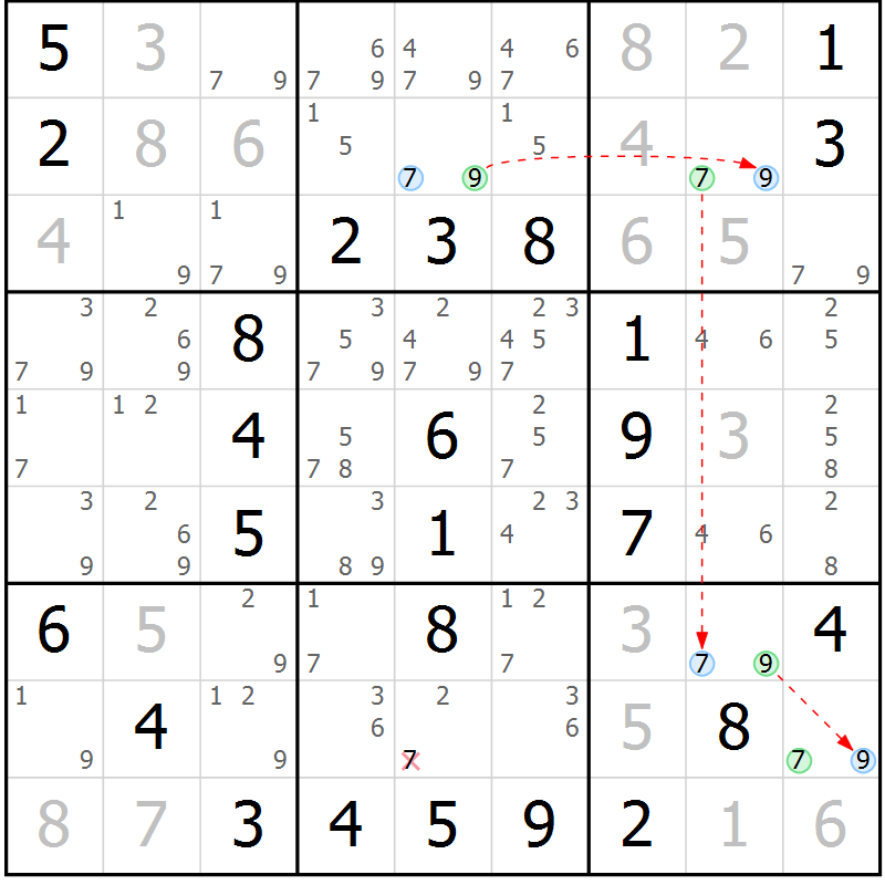 Position des candidats pour la solution de la Gr 32 page 35 du magazine de sudoku Virtuose n° 112