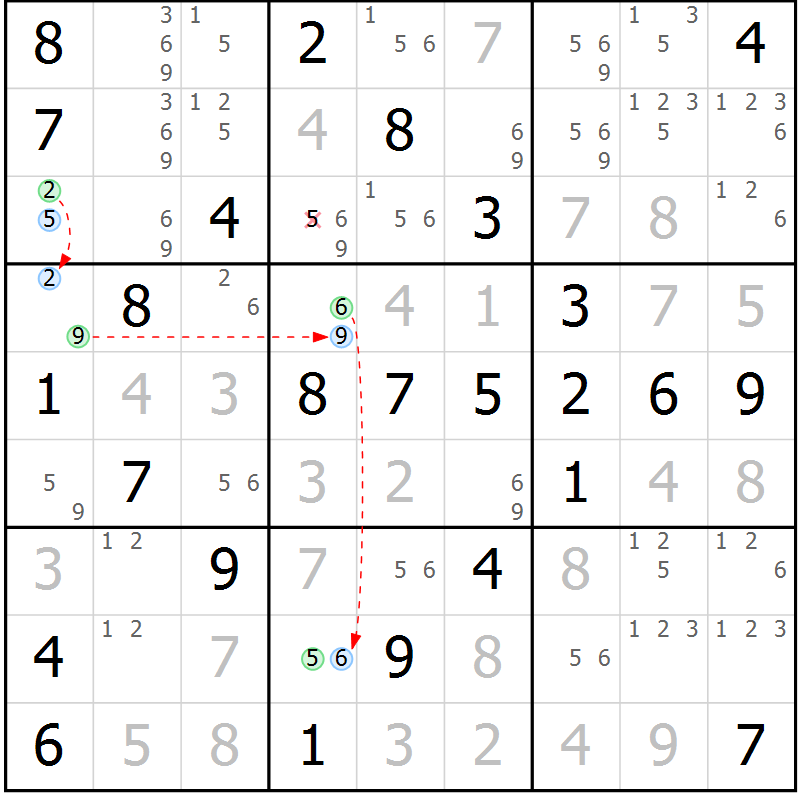 Position des candidats pour la solution de la Gr 50 page 53 du magazine de sudoku Virtuose n° 112