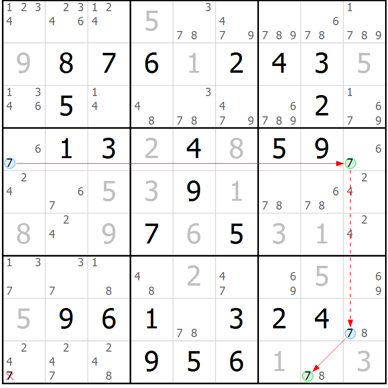Position des candidats pour la solution de la Gr 51 page 54 du magazine de sudoku Virtuose n° 112