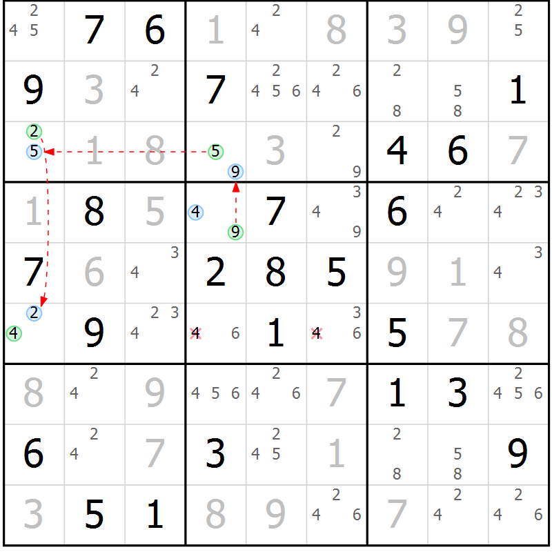 Position des candidats pour la solution de la Gr 74 page 77 du magazine de sudoku Virtuose n° 112