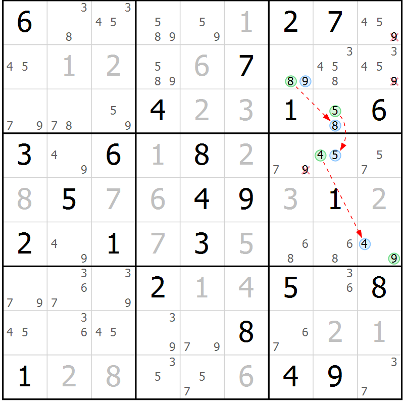 Position des candidats pour la solution de la Gr 83 page 86 du magazine de sudoku Virtuose n° 112