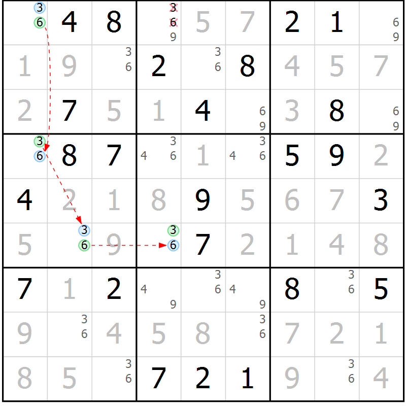 Position des candidats pour la solution de la Gr 65 page 68 du magazine de sudoku Virtuose n° 113