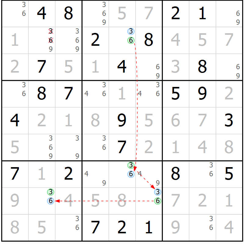 Position des candidats pour la solution de la Gr 65 page 68 du magazine de sudoku Virtuose n° 113
