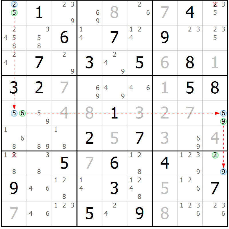 Position des candidats pour la solution de la Gr 72 page 75 du magazine de sudoku Virtuose n° 113
