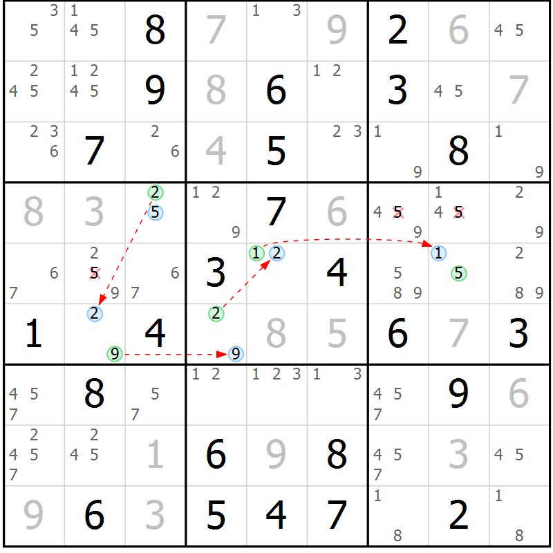 Position des candidats pour la solution de la Gr 81 page 84 du magazine de sudoku Virtuose n° 113