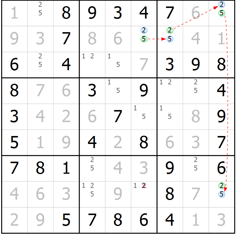 Position des candidats pour la solution de la Gr 31 page 34 du magazine de sudoku Virtuose n° 114