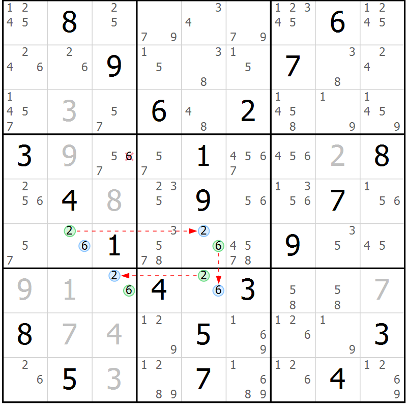 Position des candidats pour la solution de la Gr 29 page 32 du magazine de sudoku Virtuose n° 115