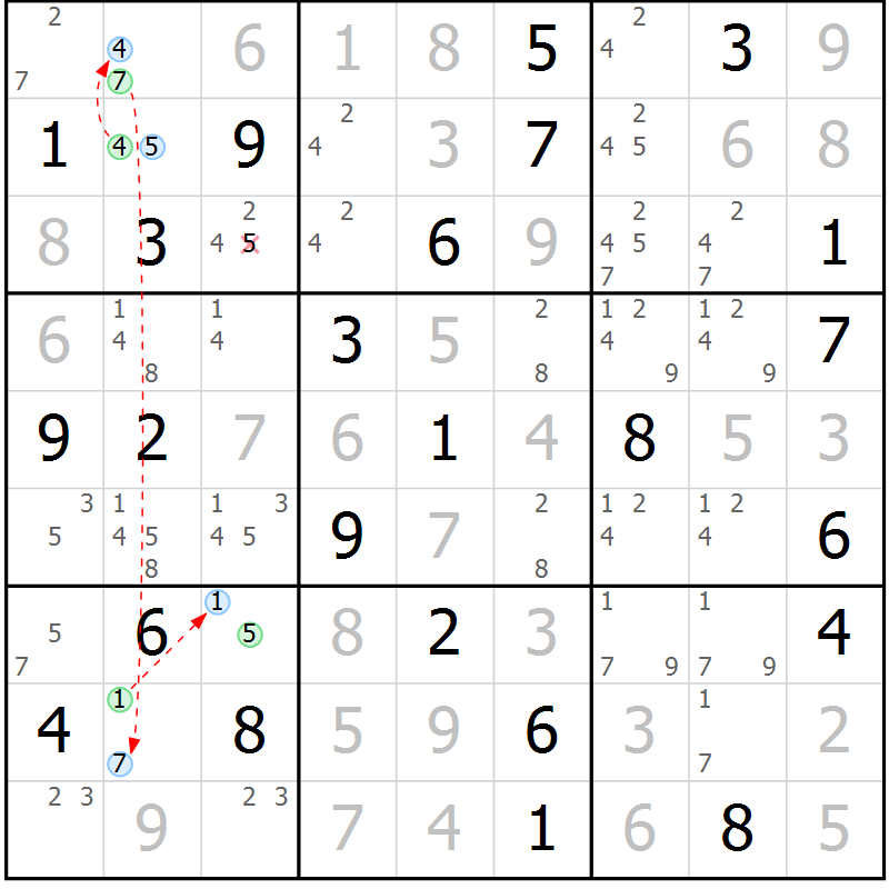 Position des candidats pour la solution de la Gr 62 page 65 du magazine de sudoku Virtuose n° 115