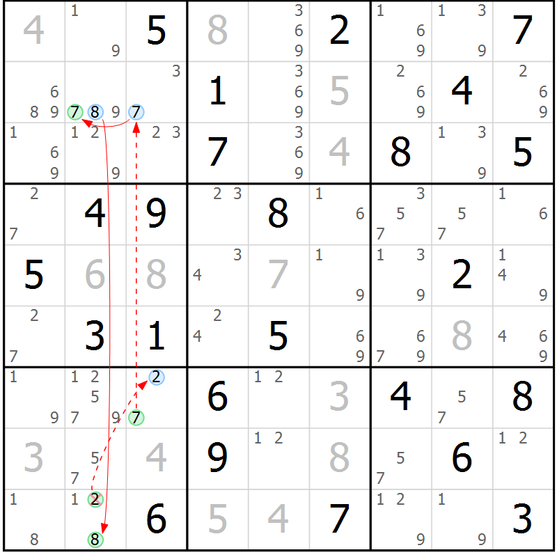 Position des candidats pour la solution de la Gr 72 page 75 du magazine de sudoku Virtuose n° 115