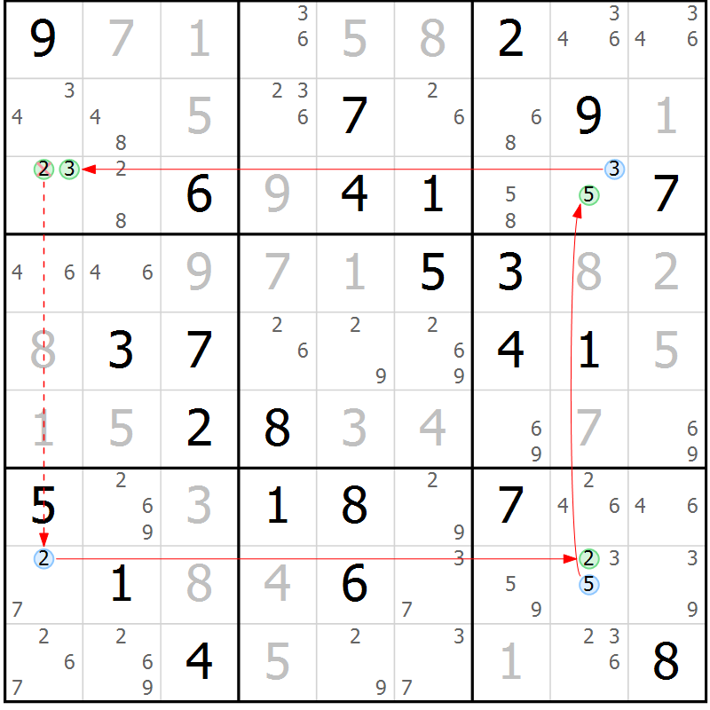 Position des candidats pour la solution de la Gr 75 page 78 du magazine de sudoku Virtuose n° 115