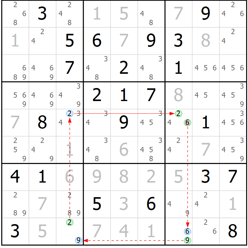 Position des candidats pour la solution de la Gr 81 page 84 du magazine de sudoku Virtuose n° 115