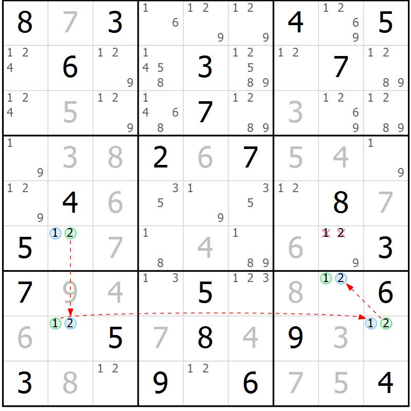 Position des candidats pour la solution de la Gr 25 page 28 du magazine de sudoku Virtuose n° 116