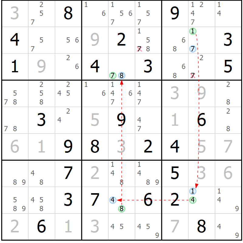Position des candidats pour la solution de la Gr 84 page 87 du magazine de sudoku Virtuose n° 116