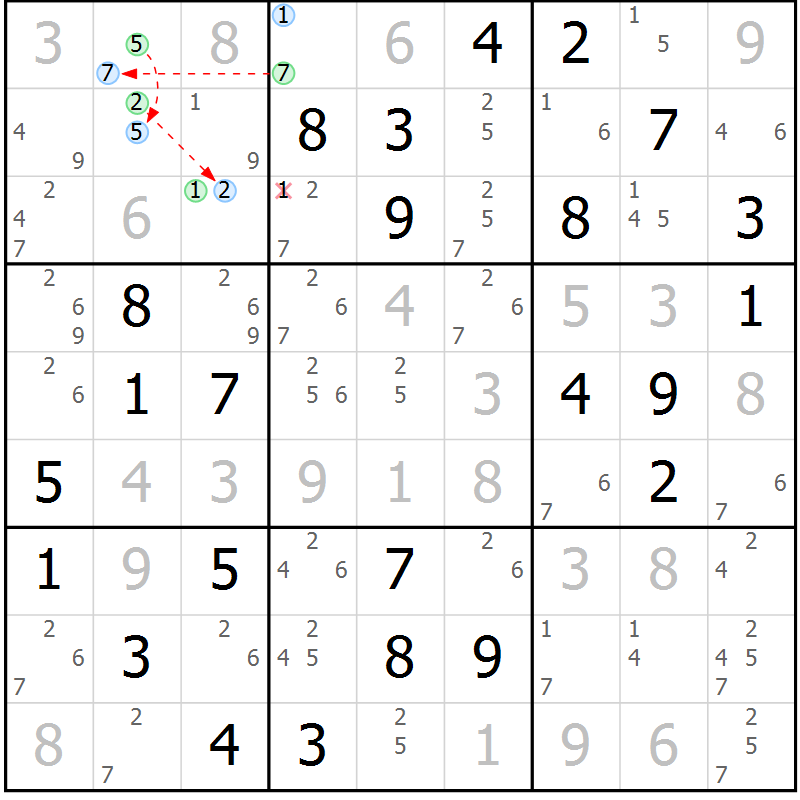 Position des candidats pour la solution de la Gr 71 page 74 du magazine de sudoku Virtuose n° 117