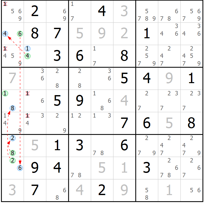 Position des candidats pour la solution de la Gr 73 page 76 du magazine de sudoku Virtuose n° 117