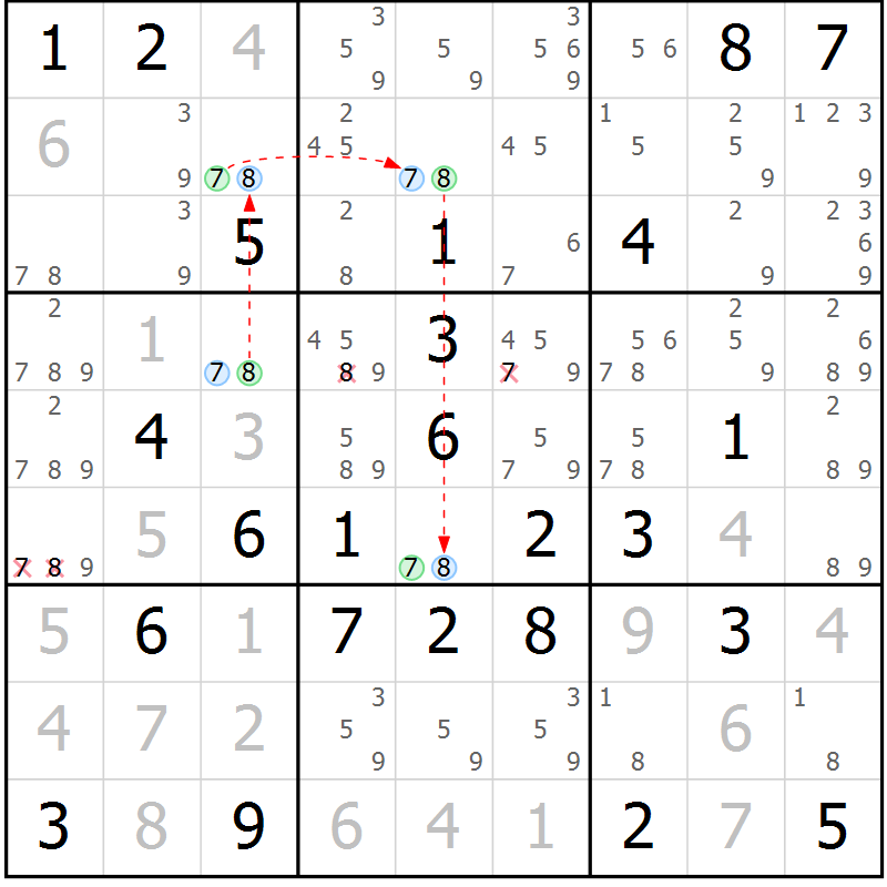 Position des candidats pour la solution de la Gr 28 page 31 du magazine de sudoku Virtuose n° 118