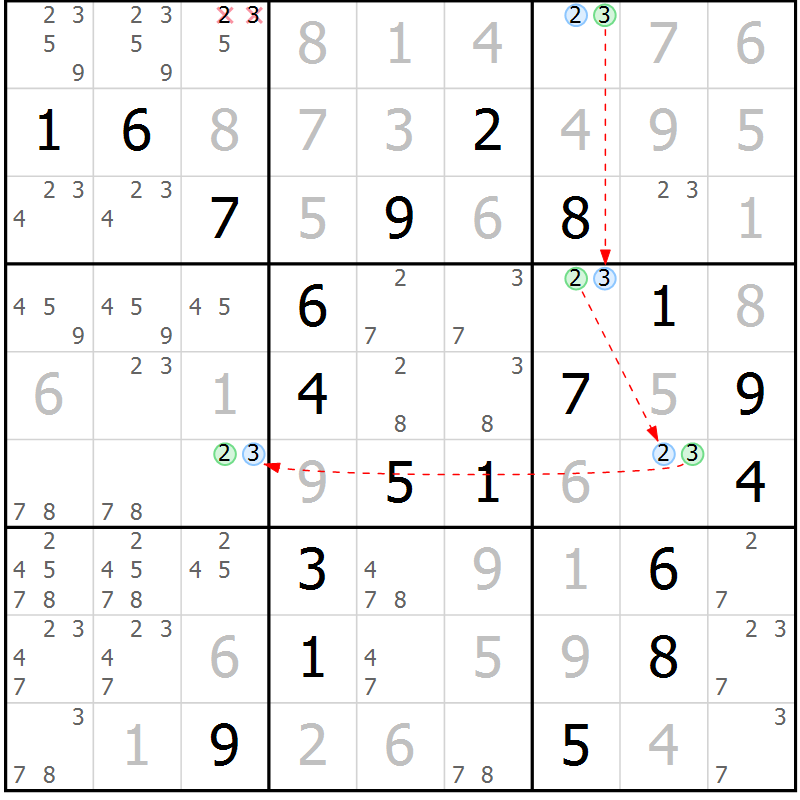 Position des candidats pour la solution de la Gr 29 page 32 du magazine de sudoku Virtuose n° 118