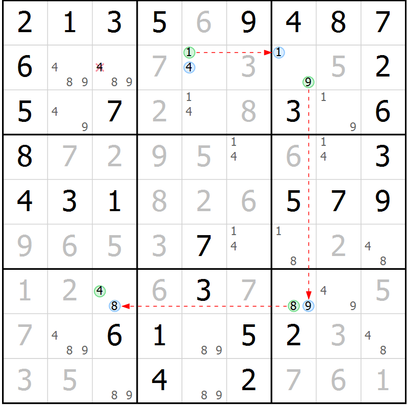 Position des candidats pour la solution de la Gr 47 page 50 du magazine de sudoku Virtuose n° 118