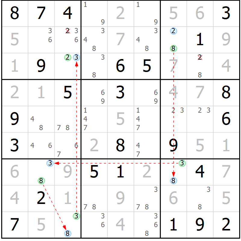 Position des candidats pour la solution de la Gr 84 page 87 du magazine de sudoku Virtuose n° 118