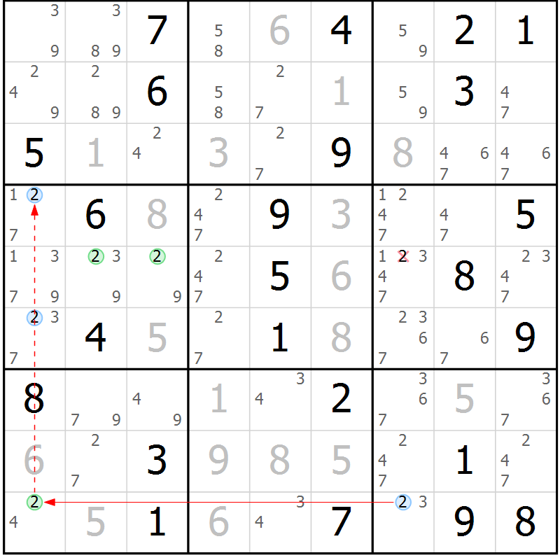 Position des candidats pour la solution de la Gr 62 page 65 du magazine de sudoku Virtuose n° 120