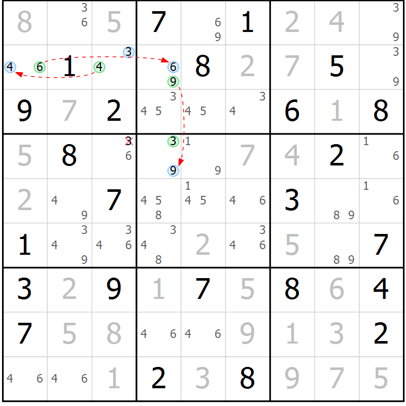 Position des candidats pour la solution de la Gr 71 page 74 du magazine de sudoku Virtuose n° 120