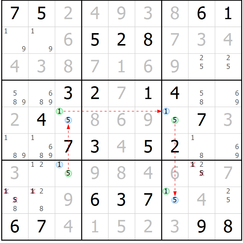 Position des candidats pour la solution de la Gr 23 page 26 du magazine de sudoku Virtuose n° 121