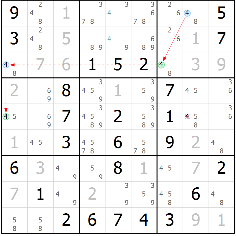 Position des candidats pour la solution de la Gr 28 page 31 du magazine de sudoku Virtuose n° 121
