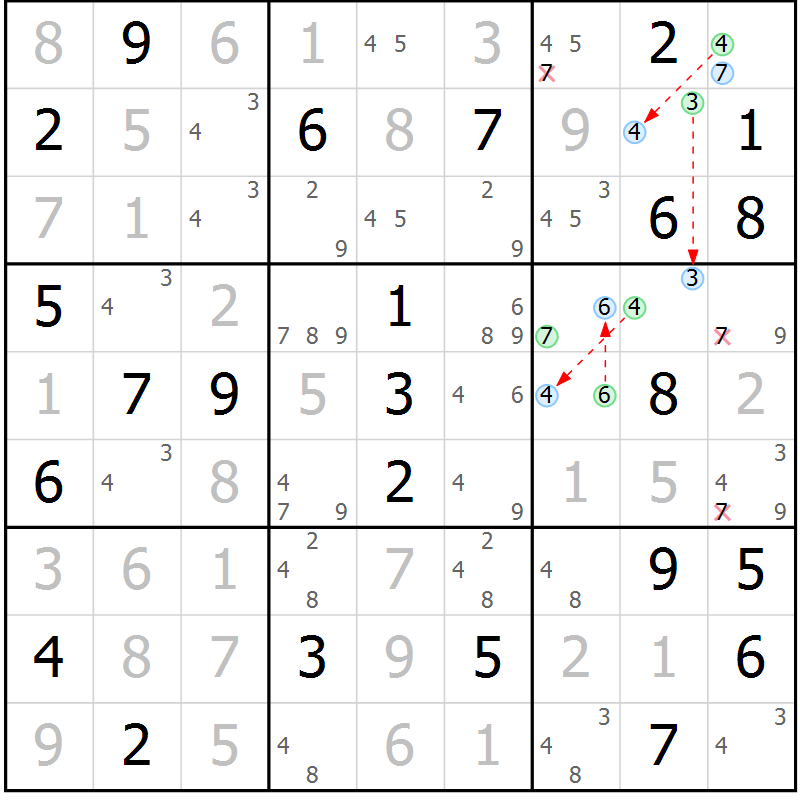 Position des candidats pour la solution de la Gr 57 page 60 du magazine de sudoku Virtuose n° 121