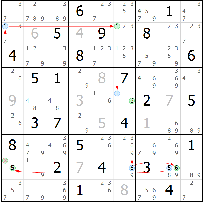 Position des candidats pour la solution de la Gr 73 page 76 du magazine de sudoku Virtuose n° 121
