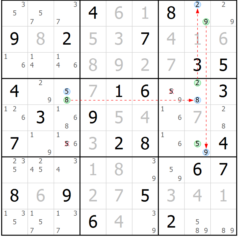 Position des candidats pour la solution de la Gr 75 page 78 du magazine de sudoku Virtuose n° 121
