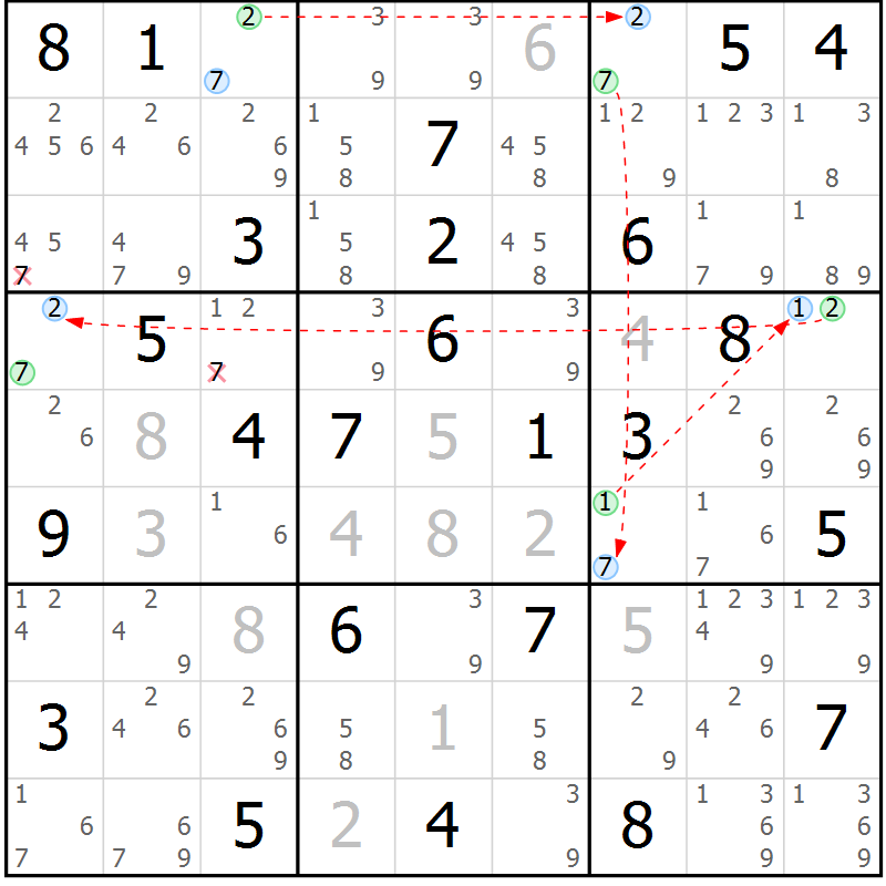 Position des candidats pour la solution de la Gr 81 page 84 du magazine de sudoku Virtuose n° 121