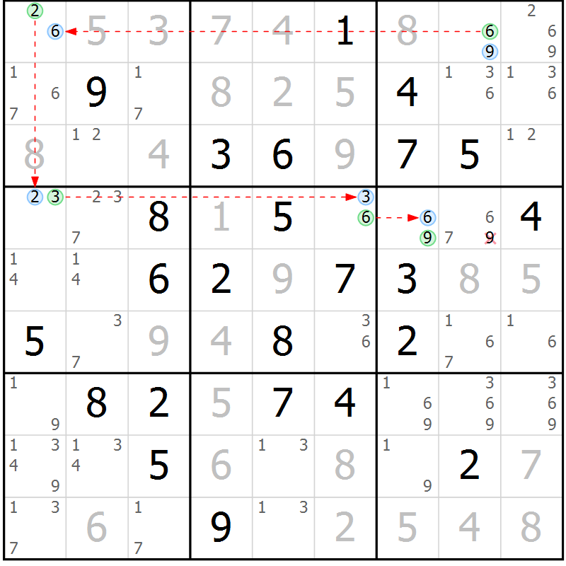 Position des candidats pour la solution de la Gr 83 page 86 du magazine de sudoku Virtuose n° 121