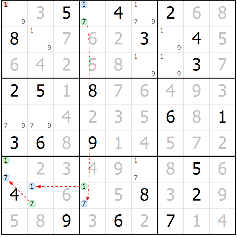 Position des candidats pour la solution de la Gr 18 page 21 du magazine de sudoku Virtuose n° 122