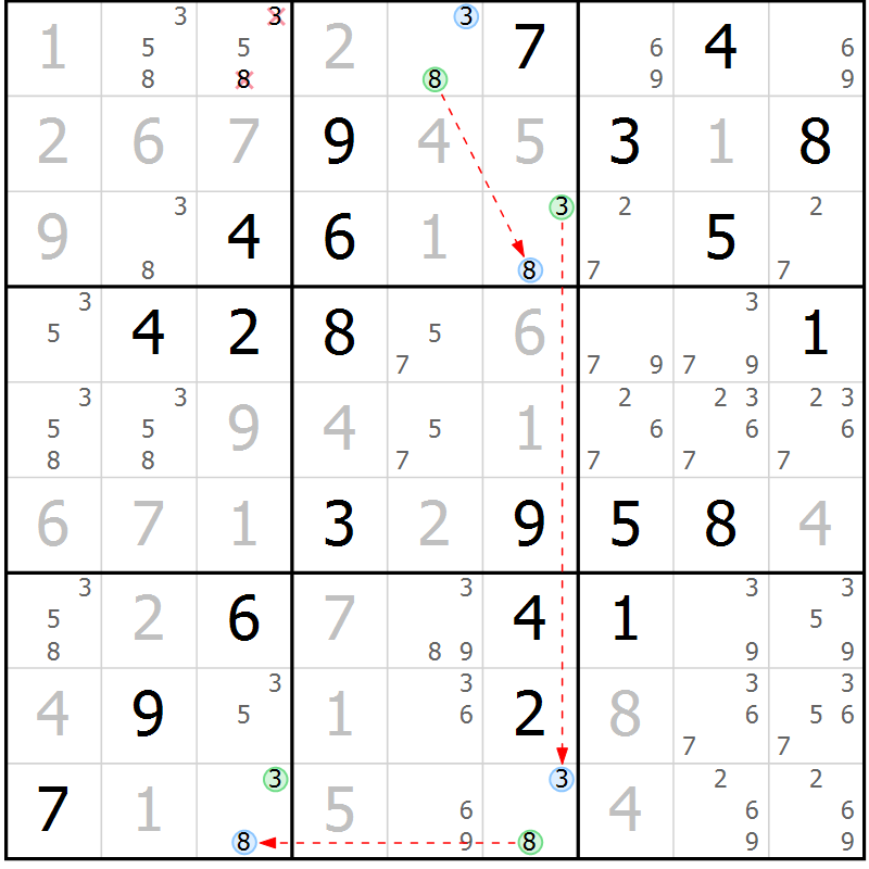 Position des candidats pour la solution de la Gr 23 page 26 du magazine de sudoku Virtuose n° 122