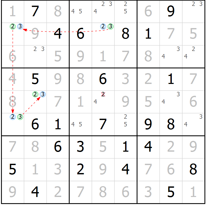 Position des candidats pour la solution de la Gr 29 page 32 du magazine de sudoku Virtuose n° 122