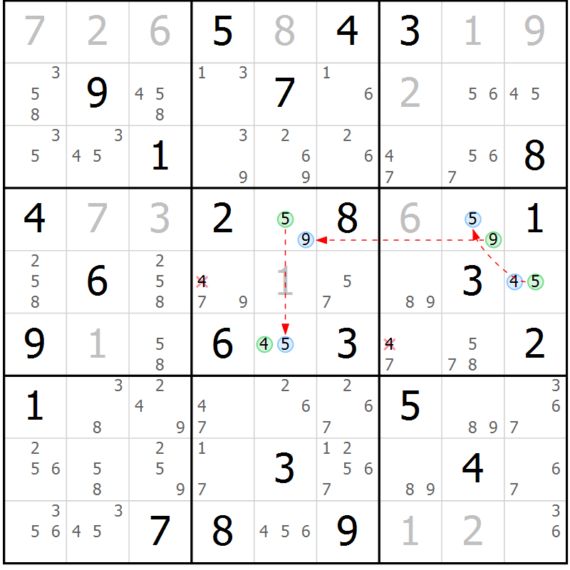 Position des candidats pour la solution de la Gr 70 page 73 du magazine de sudoku Virtuose n° 122