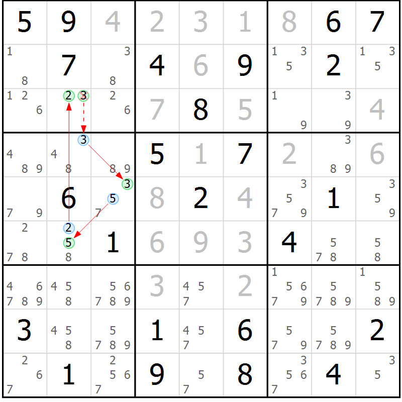 Position des candidats pour la solution de la Gr 73 page 76 du magazine de sudoku Virtuose n° 122
