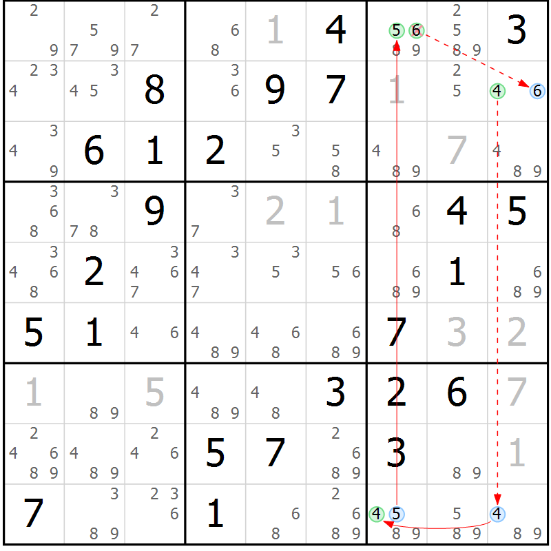 Position des candidats pour la solution de la Gr 74 page 77 du magazine de sudoku Virtuose n° 122