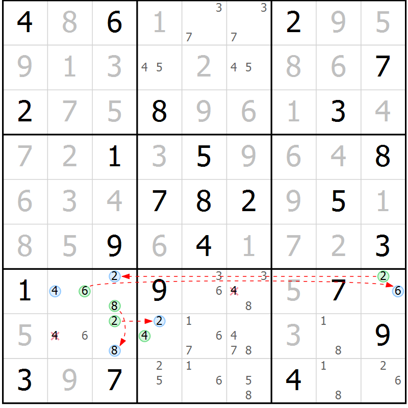 Position des candidats pour la solution de la Gr 77 page 80 du magazine de sudoku Virtuose n° 122