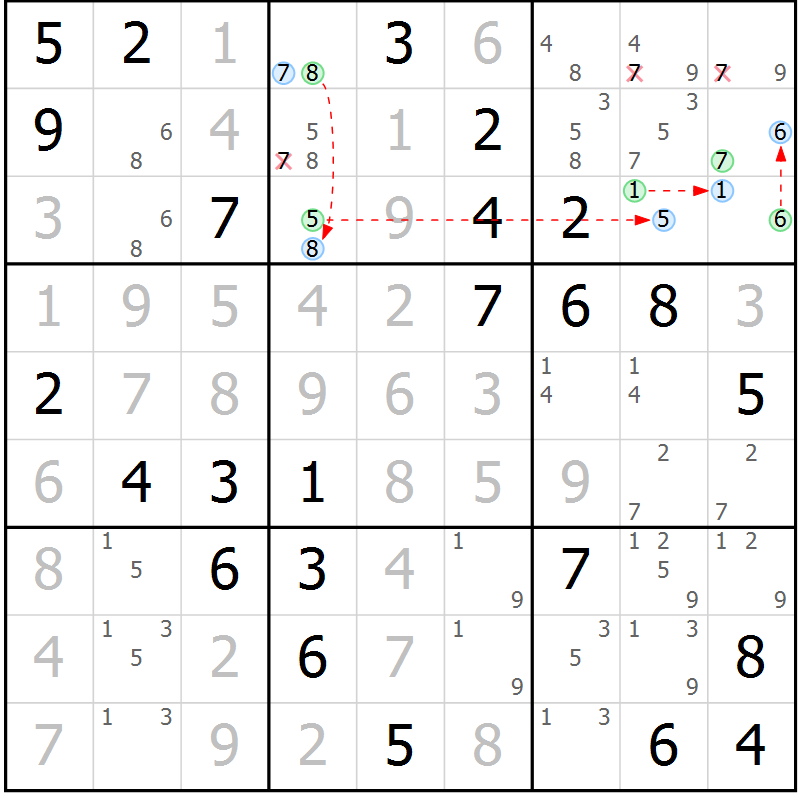 Position des candidats pour la solution de la Gr 80 page 83 du magazine de sudoku Virtuose n° 122