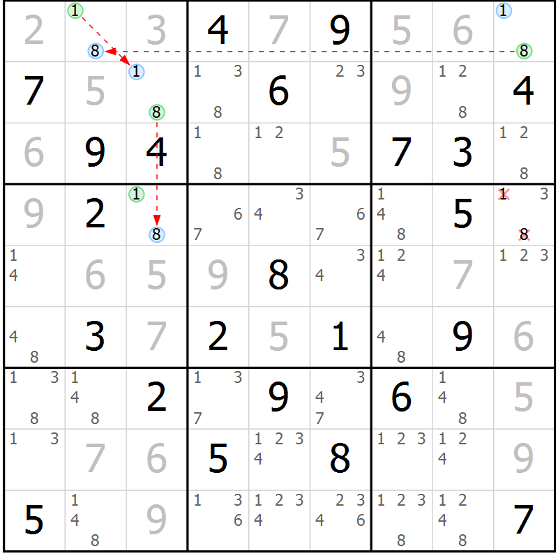 Position des candidats pour la solution de la Gr 27 page 30 du magazine de sudoku Virtuose n° 123