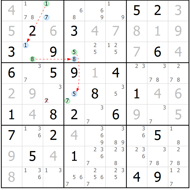 Position des candidats pour la solution de la Gr 73 page 76 du magazine de sudoku Virtuose n° 123