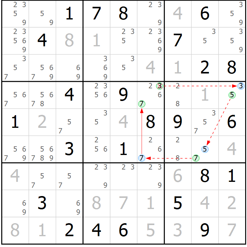 Position des candidats pour la solution de la Gr 84 page 87 du magazine de sudoku Virtuose n° 123