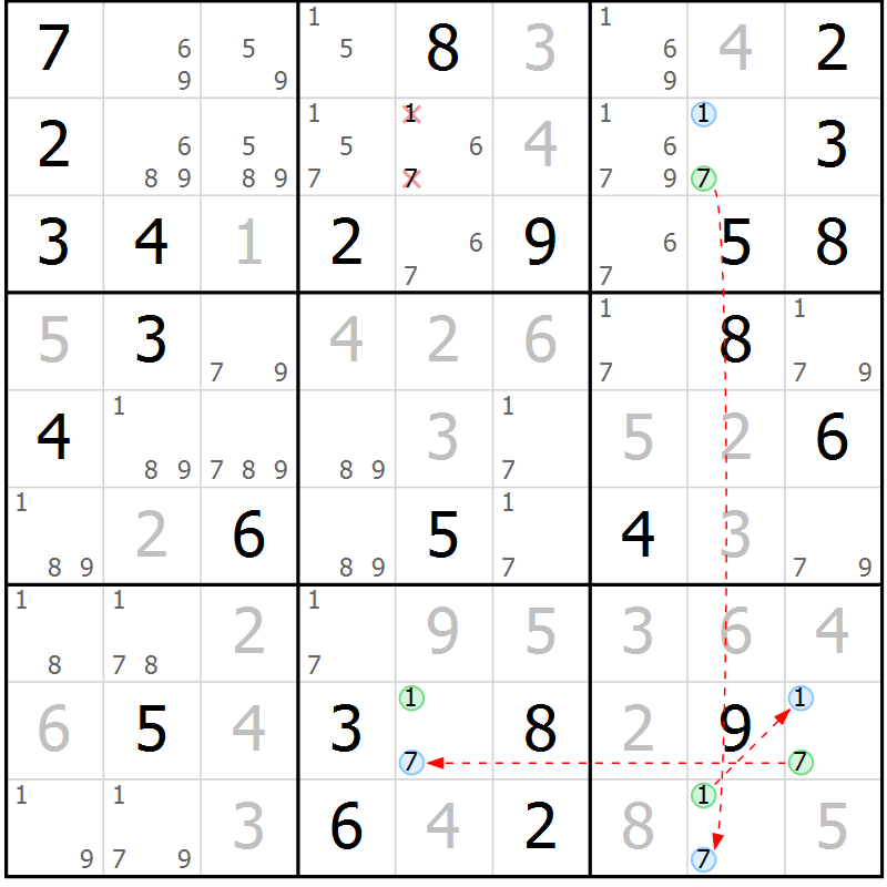 Position des candidats pour la solution de la Gr 25 page 28 du magazine de sudoku Virtuose n° 124