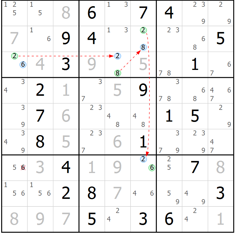 Position des candidats pour la solution de la Gr 72 page 75 du magazine de sudoku Virtuose n° 124