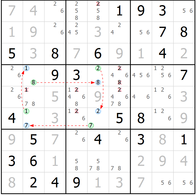 Position des candidats pour la solution de la Gr 77 page 80 du magazine de sudoku Virtuose n° 124