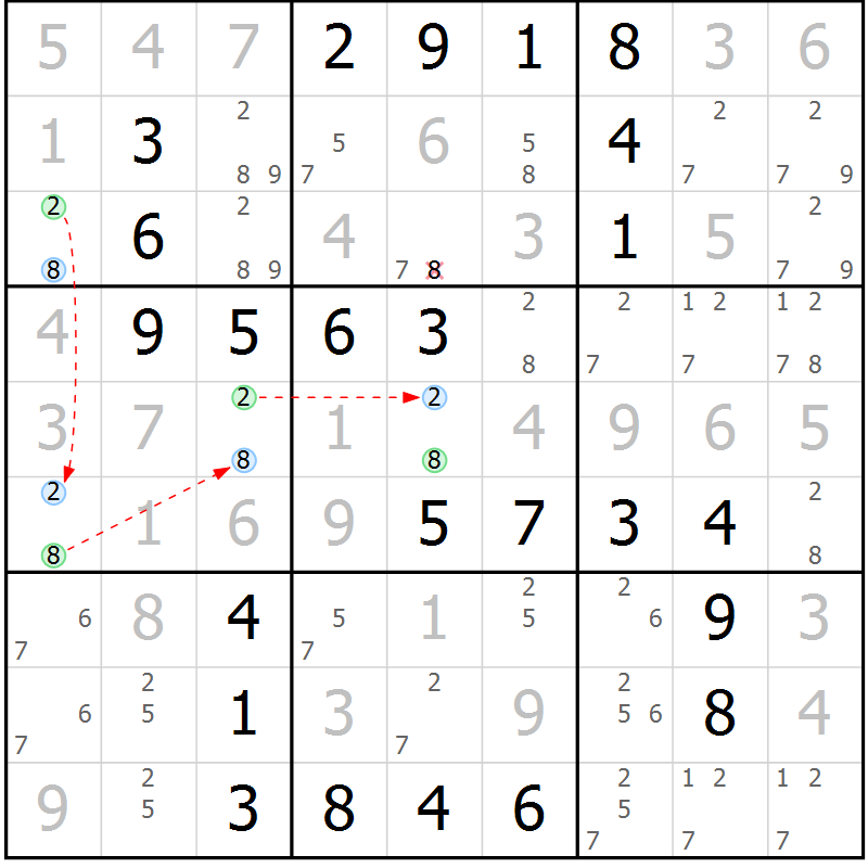 Position des candidats pour la solution de la Gr 30 page 33 du magazine de sudoku Virtuose n° 125