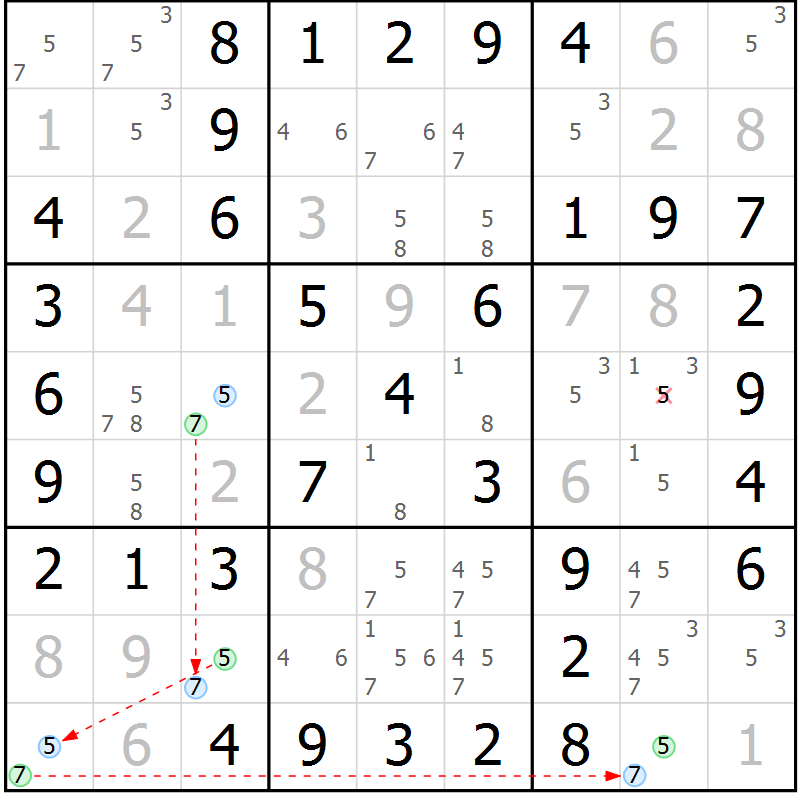 Position des candidats pour la solution de la Gr 36 page 39 du magazine de sudoku Virtuose n° 125