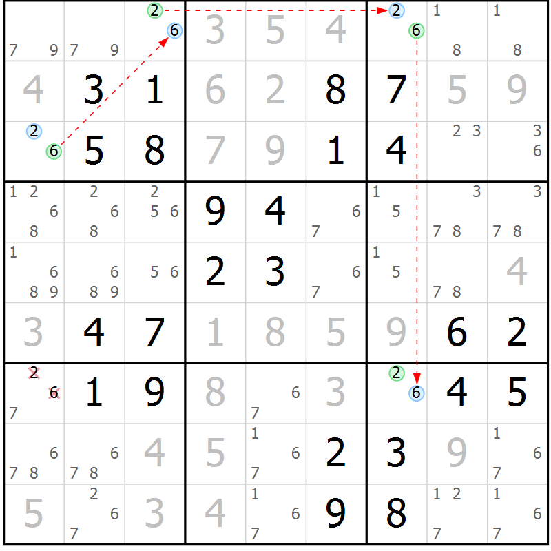 Position des candidats pour la solution de la Gr 40 page 43 du magazine de sudoku Virtuose n° 125